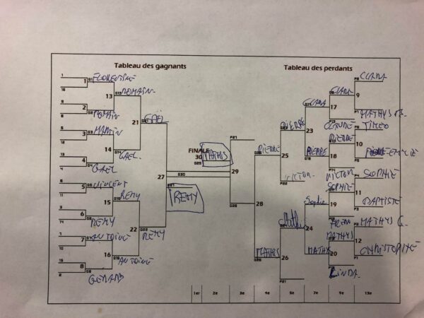 Challenge R Carly 01 09 2018 006